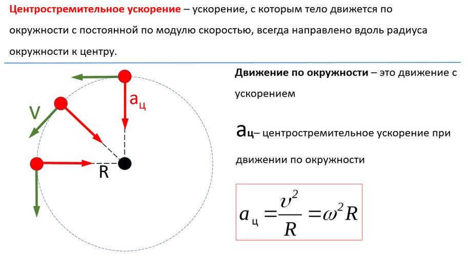 centripetal acceleration