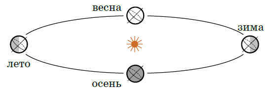 Fig. 10. Planet Zeta ("Quantik" № 6 and № 7, 2016)
