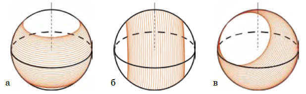 Fig. 13. Visible path of the Sun during half a year on Zeta ("Quantik" #6 and #7, 2016)