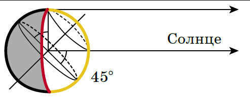 Fig. 11. The red line shows all the points where it is sunrise, the yellow line shows noon everywhere ("Quantik" #6 and #7, 2016) 