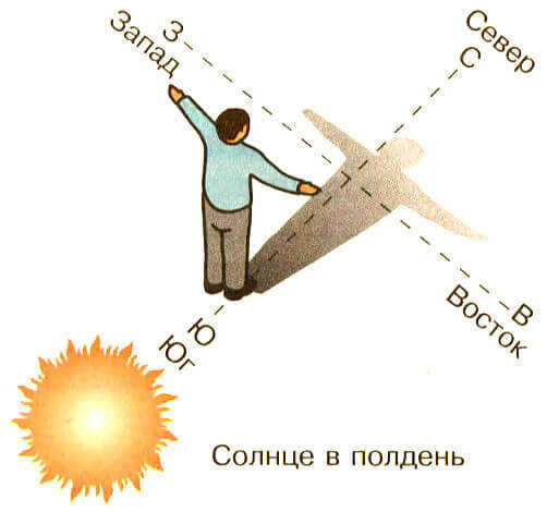 orientirovanie po solncu 1