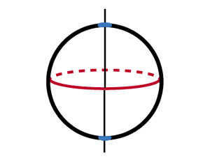 Figure 4. Tropics and polar zones ("Quantic" No. 6 and No. 7, 2016)