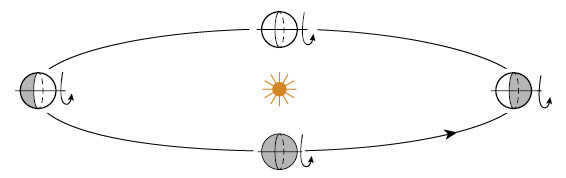 Fig. 6. This is how Uranus revolves around the Sun ("Quantik" #6 and #7, 2016)