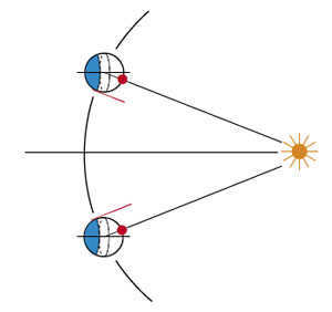 Fig. 7. View of the orbit of Uranus from above ("Quantik" #6 and #7, 2016)