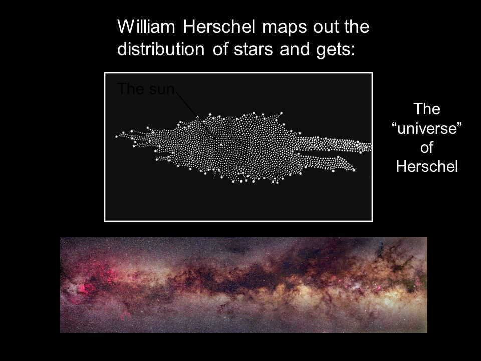 Milky Way - Herschel's distribution in 1785