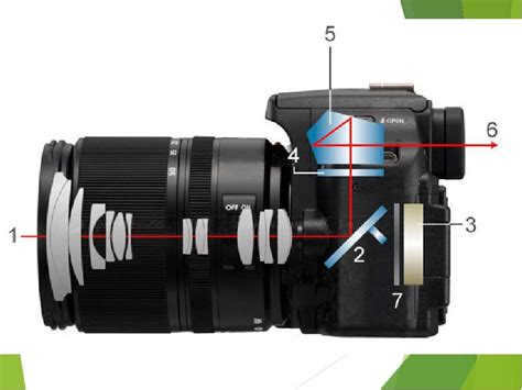 What is the difference between a DSLR and a system camera?