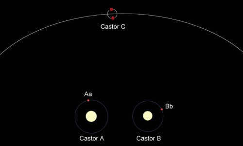 alpha of the constellation Gemini