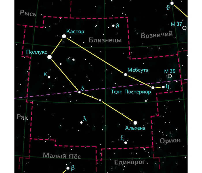 Stars of the constellation Gemini