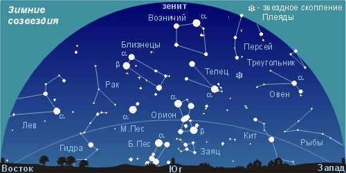 constellations of the winter sky