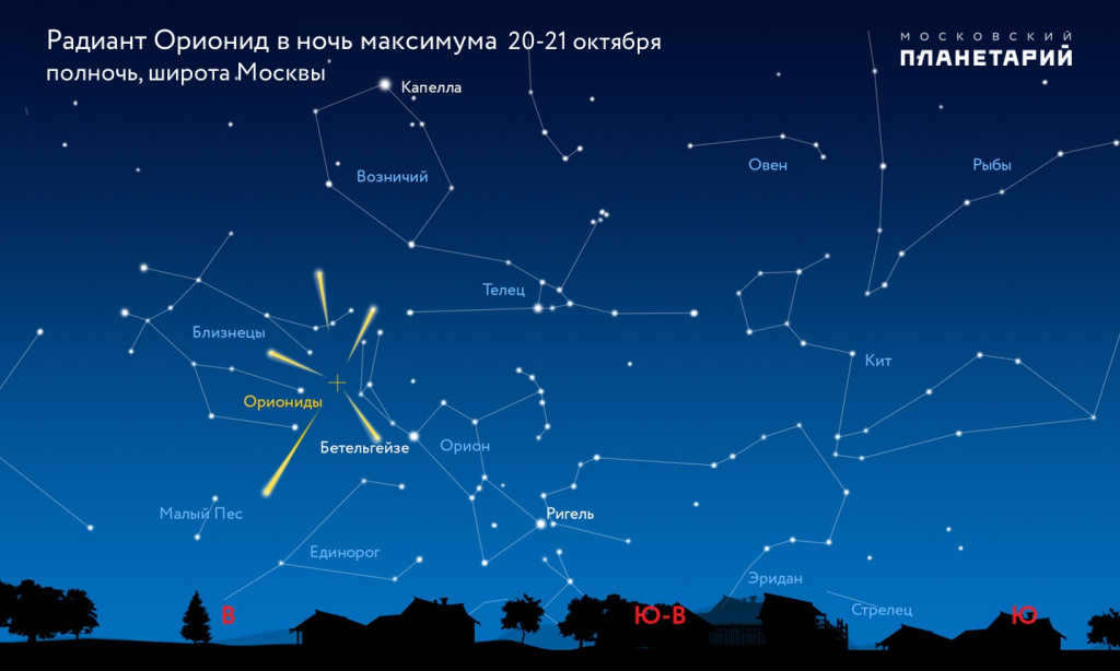 Orionid radiant
