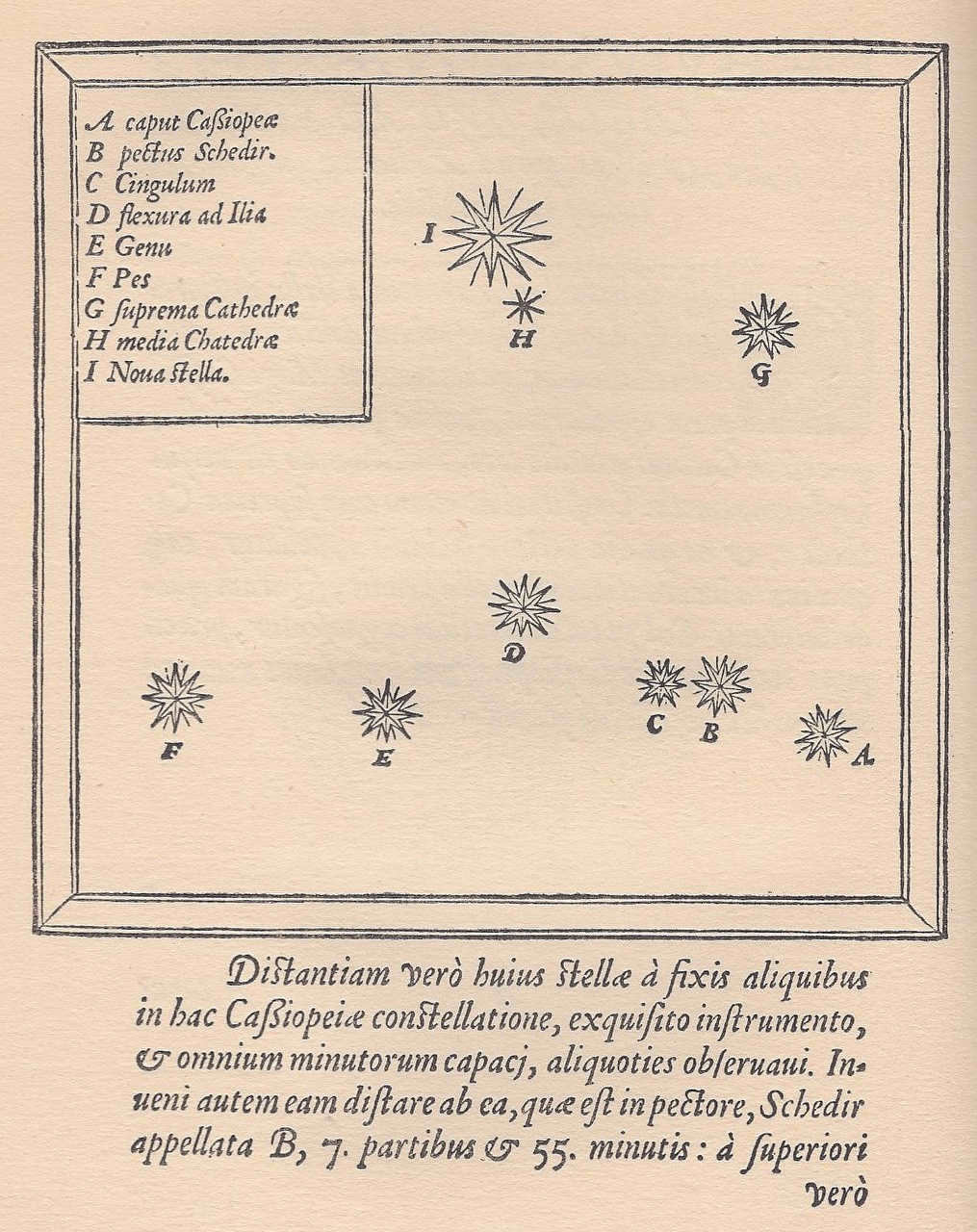 Tycho Brahe SN1572 Supernova