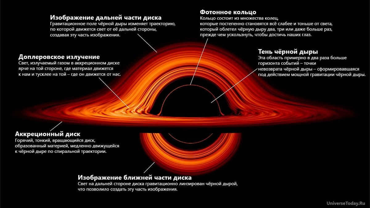 Accretion disk
