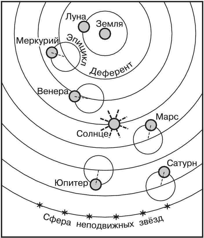 The geocentric system