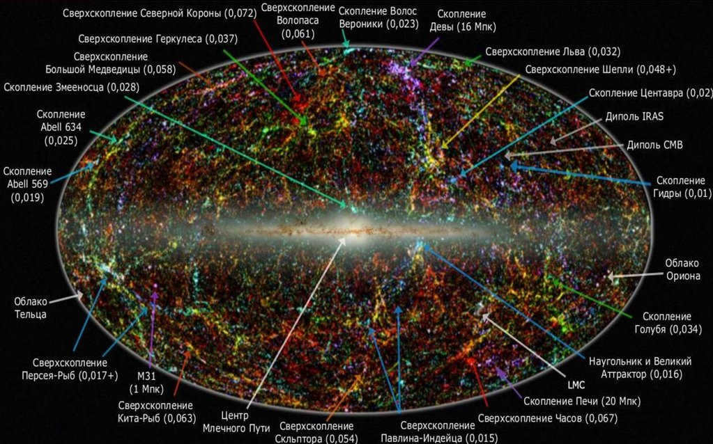 The structure of the universe in general