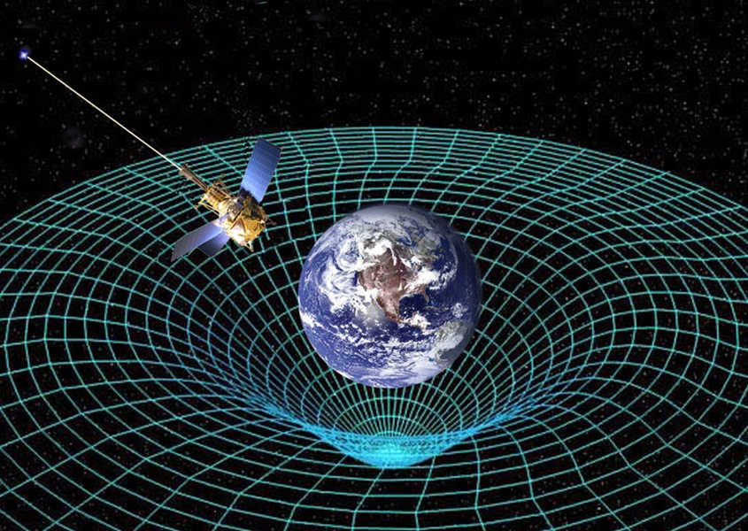 Earth's gravitational field 