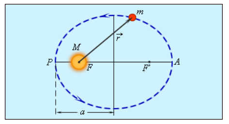 Johannes Kepler.