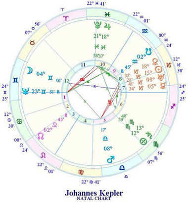 Kepler 2