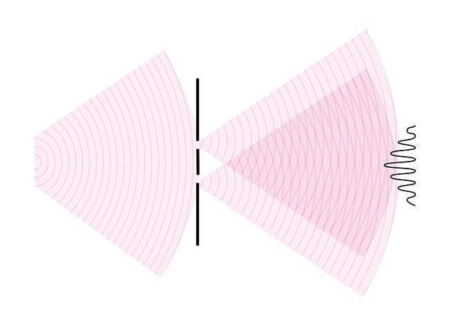 Interference of light