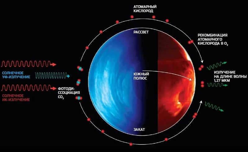 Atmosphere of Venus, the Morning Star, where hurricane winds blow and acid rain falls.