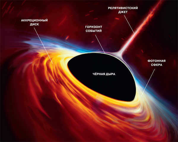 black hole structure