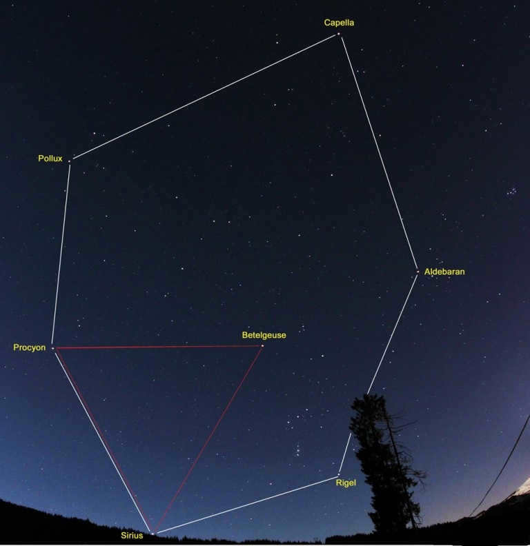The Winter Triangle and the Winter Circle