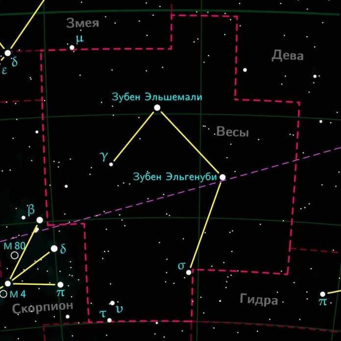 diagram of the constellation Libra