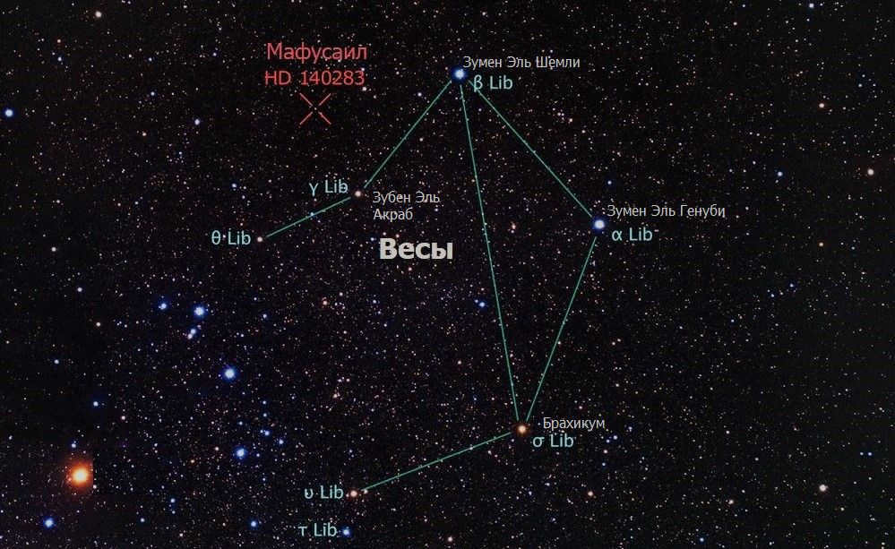 Libra constellation