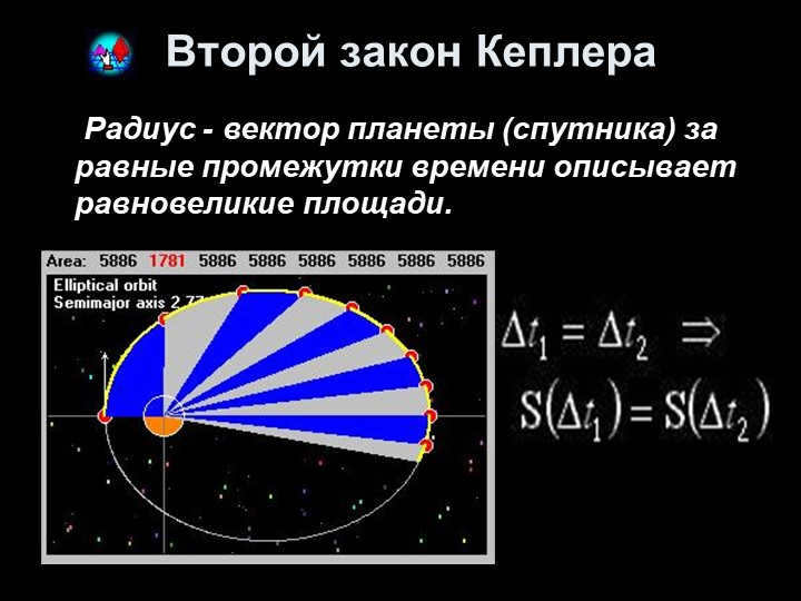 Kepler's Second Law Radius is the vector of a planet (satellite) over equal intervals. 
