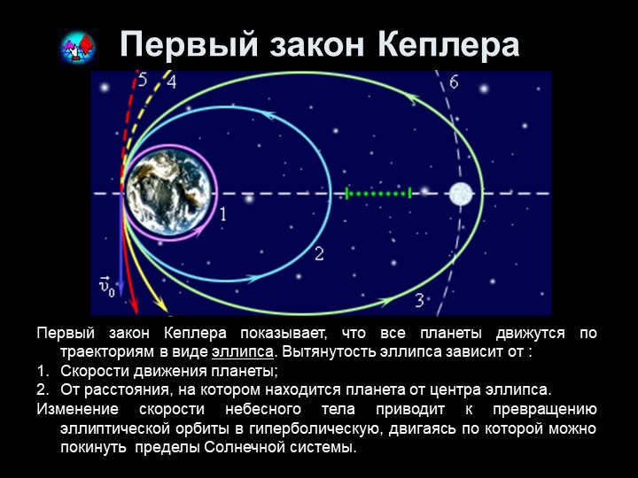 Kepler's First Law Kepler's First Law shows that all planets move in ellipses. 