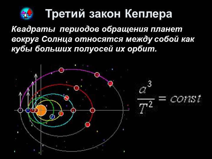 Kepler's Third LawThe squares of the periods of revolution of the planets around the sun relate. 