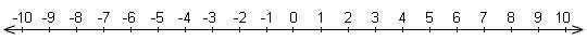 Line of real numbers.PNG 