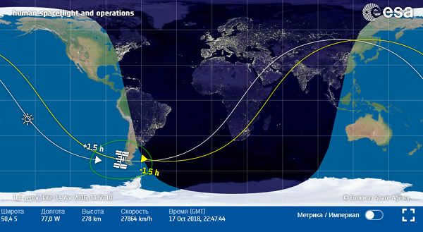 ISS (international space station) summary information