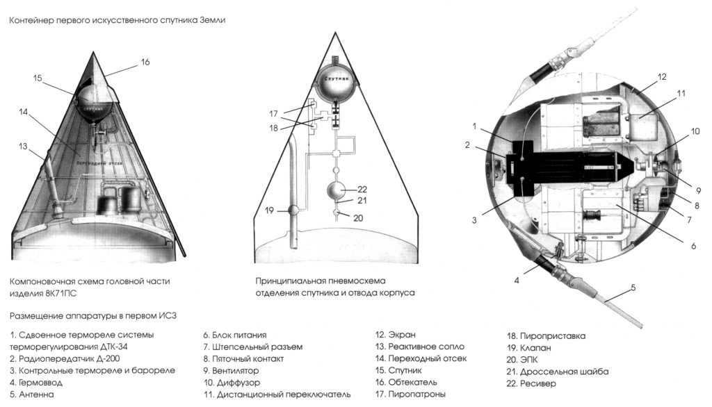 Scheme of the AVF-1