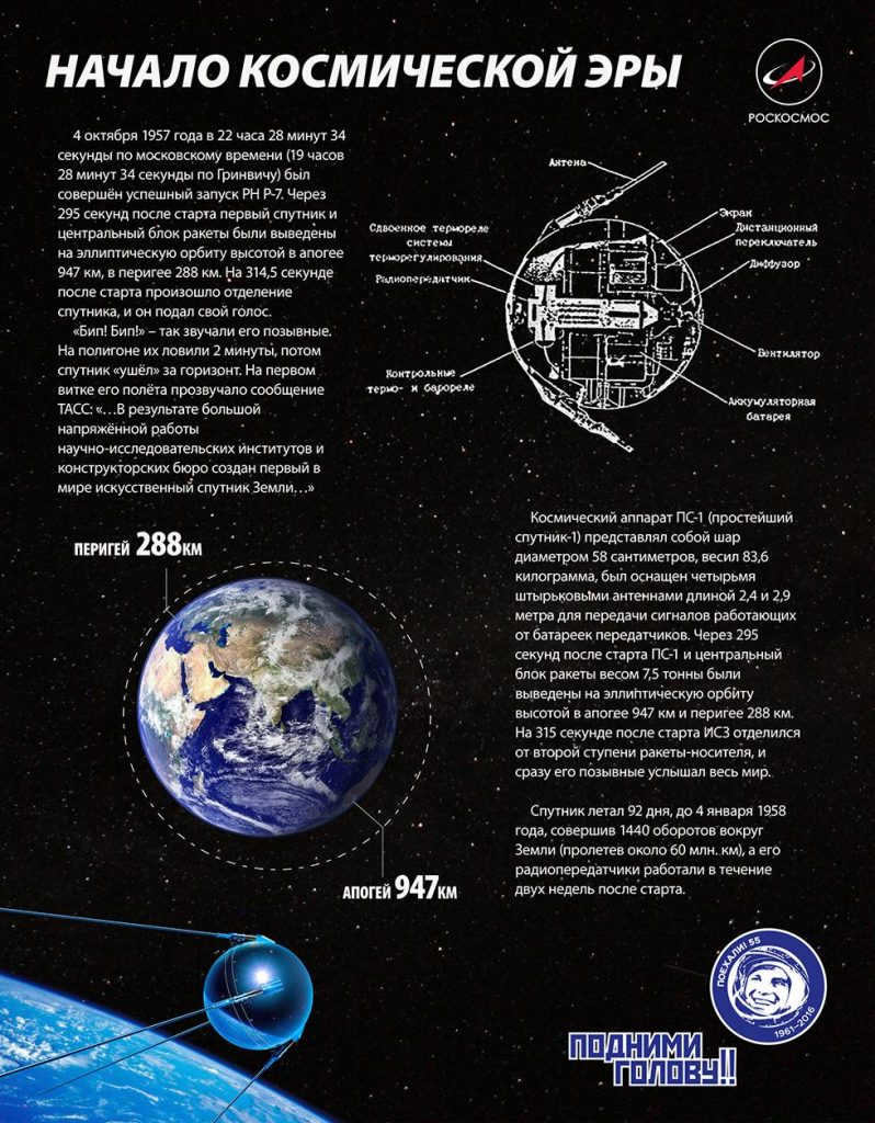 Infographics on the PS-1 satellite.