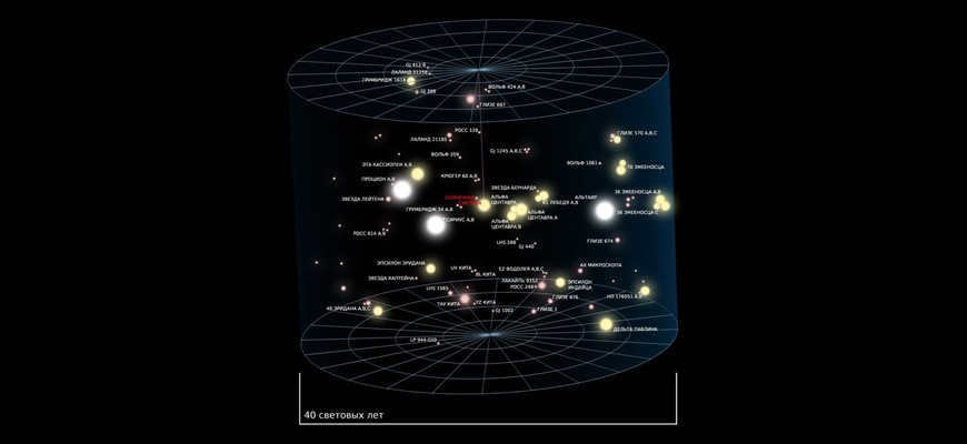 The motion of the solar system in the galaxy