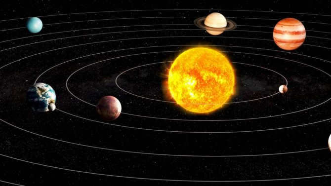 Orbits of Solar System planets
