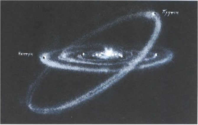 Pluto orbit