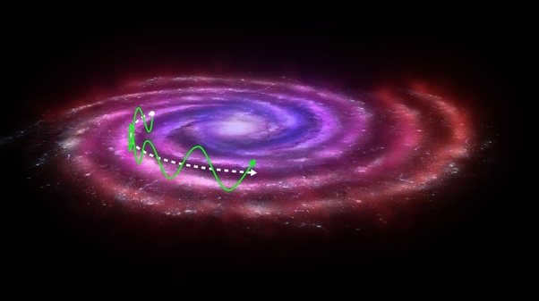 Speed of motion of the Solar System around the center of the Galaxy