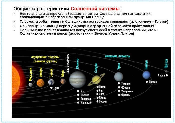 Interesting facts
