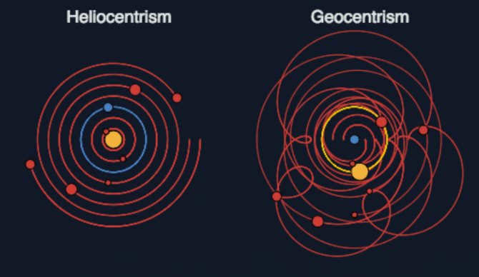 Top misconceptions about astronomy. 2