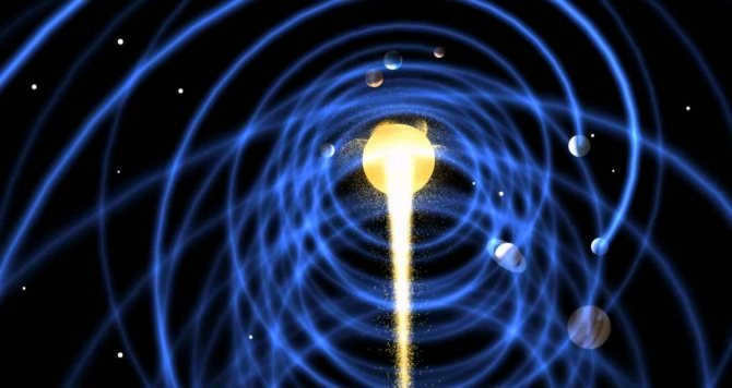 The trajectory of the motion of the solar system in the Galaxy