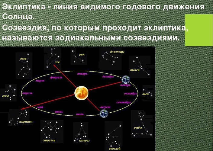 Ecliptic
