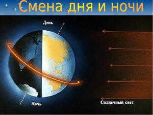 How long is the Earth's rotation around the Sun