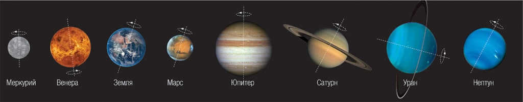 Tilt of the planets' rotation axes