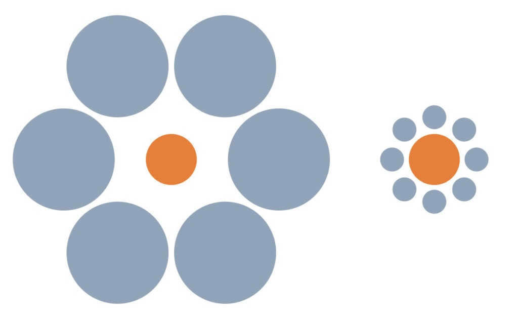 Relative size theory