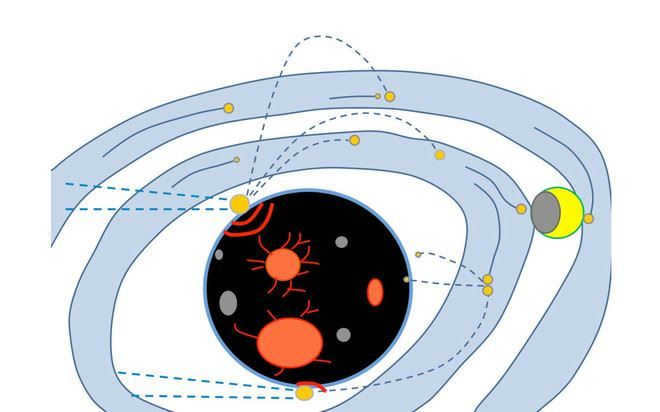 A large asteroid, falling to the Earth (in the picture - black planet in the center), knocks out of it fragments. They are thrown back into space, in Earth orbit, and then there are two possible options: part of the debris falls back to Earth, but the other part falls into a cloud of dense gases rotating around the young Earth (in the figure - stripes of gray). And this second part of the debris thanks to the cloud of dense gas gradually formed the Moon (in the figure - yellow-gray celestial body on the right).