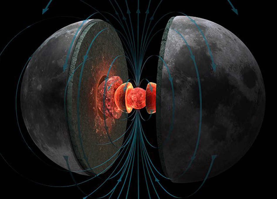 Magnetic Field of the Moon