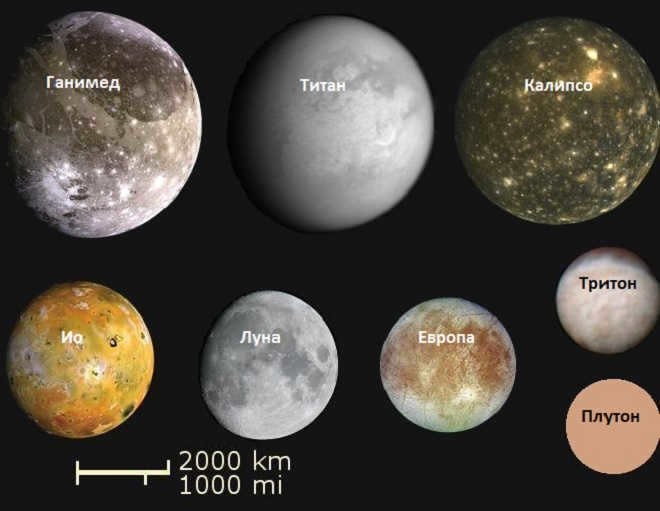Comparing the Moon with other satellites