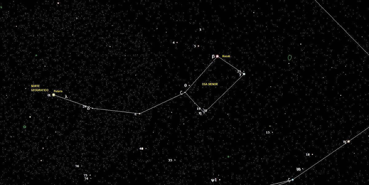 constellation stars