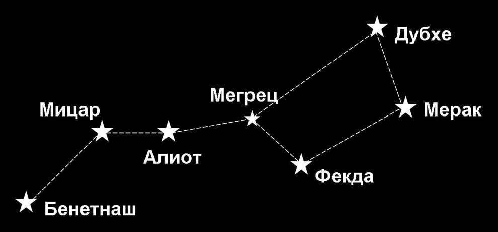Seven major stars
